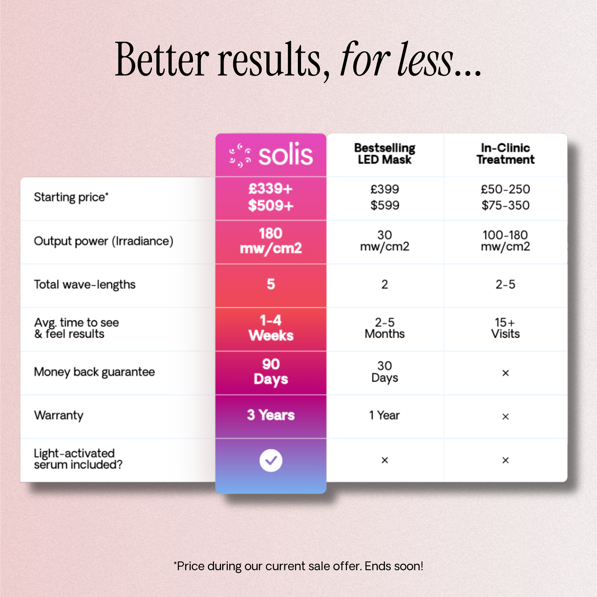 SOLO 2.0 Serum Stack