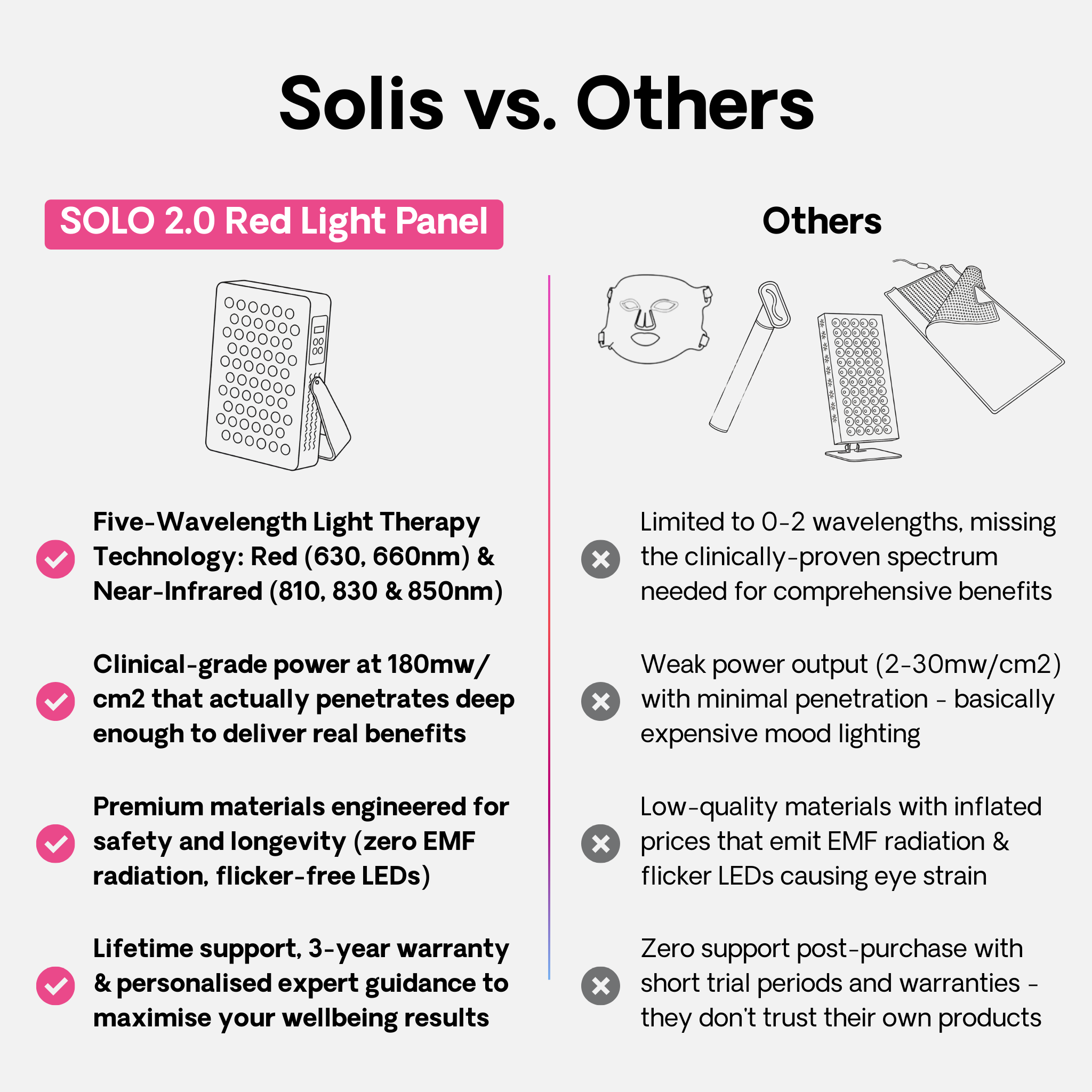 Spectrum SOLO Panel 2.0