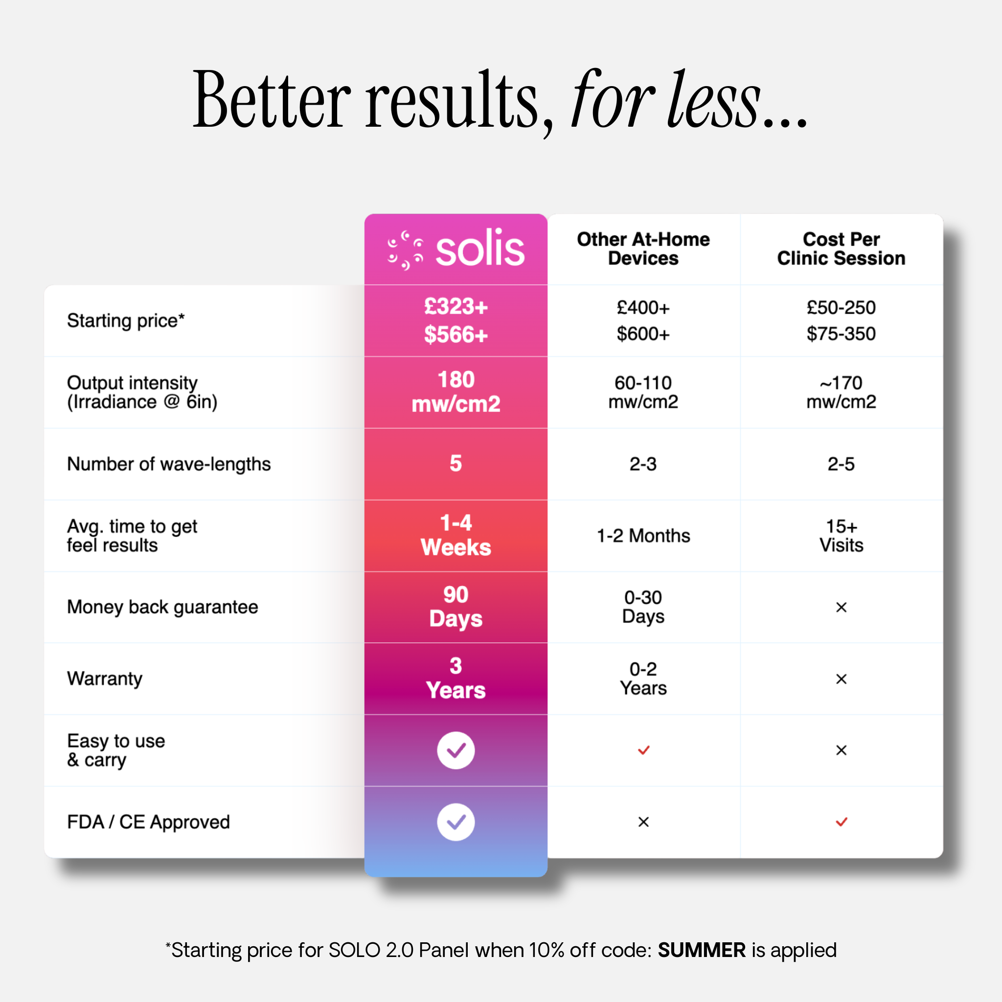 Spectrum SOLO Panel 2.0